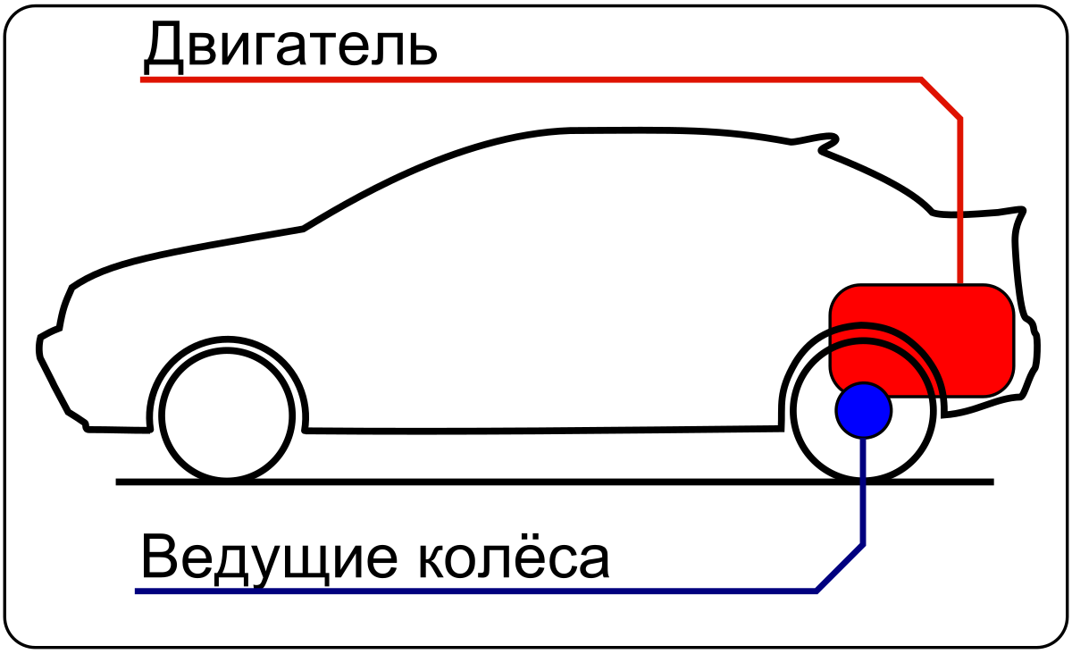 Заднемоторная компоновка автомобиля — Энциклопедия Руниверсалис